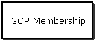 GOP Membership