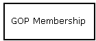 GOP Membership